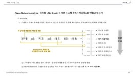 이마트, 한국의 아마존을 꿈꾸다: ‘노 브랜드’