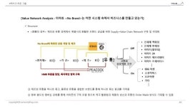 이마트, 한국의 아마존을 꿈꾸다: ‘노 브랜드’