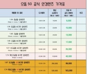 “왜 안경은 이렇게 비싼가?”, 물류 혁신으로 2년만에 10배 성장을 이룬 키에그 렌즈 인터뷰
