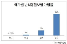“1주일에 한 번은 치료비 때문에 반려동물의 생명을 포기하고 돌아가는 사람이 있어요”