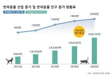 “1주일에 한 번은 치료비 때문에 반려동물의 생명을 포기하고 돌아가는 사람이 있어요”