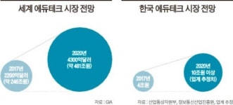 ‘인강’ 시장이 떠오른다: 노량진에 점점 입시 학원이 사라지는 이유