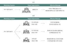 고객의 마음을 훔치는 효과적인 방법, 개인화 마케팅