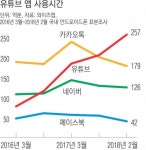 이제 인스타그램에서 ‘좋아요’ 수를 노출하지 않는다