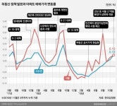 2020 부동산 시장, 이제는 심리를 파악해 ‘상승 모멘텀’을 잡는 자가 승리한다: 부룡 신현강 대표 인터뷰