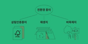 친환경 인쇄와 친해지기