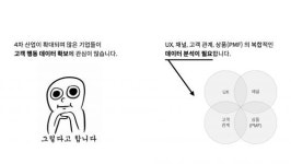 이커머스 마케터가 데이터로 해야 하는 것