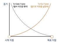 ‘용두용미’가 되려면? 리더에게 필요한 조직의 심리학