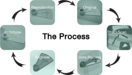 회사가 일을 만들고 확산하는 방법을 알자