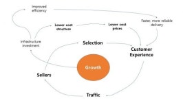 회사가 일을 만들고 확산하는 방법을 알자