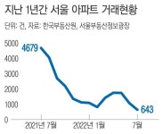 시장이 바뀌자 사라진 사람들