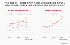 더현대 서울 같은 백화점 또 없습니다
