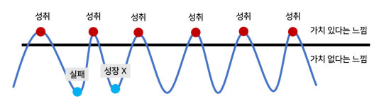 능력이 좋아도 자존감이 높아지지 않는 이유