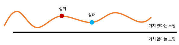 능력이 좋아도 자존감이 높아지지 않는 이유