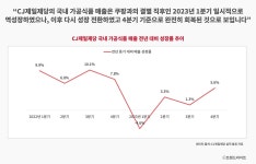 씨제이프레시웨이(주) 쿠팡 선릉점 | CJ가 쿠팡과의 대결에서 물러서지 않는 이유