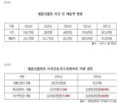 서희건설 오너 일가의 편법 승계…5년 만에 7억 → 832억 급성장