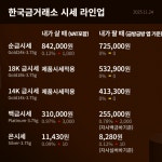 [금값 시세 전망] 금값 84만 2,000원...금리 인하, 금값 상승 불러오나