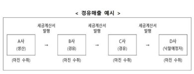 6년간 물류비 왜곡한 파렛트 카르텔 적발…공정위, 18개사에 과징금 117억 부과