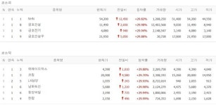 [오늘의 특징주] 호남 반도체 투자 수혜 기대… 금호건설·동양파일 등 건설주 상한가