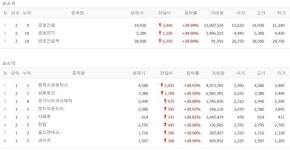 [오늘의 특징주] 호남 반도체 투자 훈풍 지속…금호건설·남화토건 등 상한가
