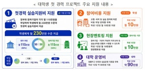 내년 지방국립대 신입생 '등록금 0원'…지방국립대 '무상교육' 시동