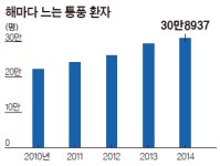 바람만 스쳐도 콕콕 쑤시는 통풍 진통제만 먹다간 발·무릎 관절 변형