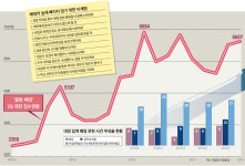 도전 중시 기업가정신에 걸림돌, 범위 명확히 해야