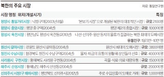 왕데꺼·왕초… 자본주의 첨병 뛴다