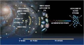 은하까지 거리 측정 새 열쇠, 표준촛불 초신성의 절대밝기