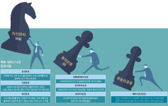 주식 매매 넘어 자산관리·IB·부동산으로 승부