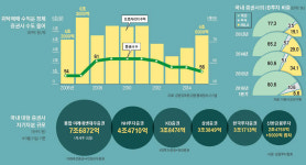 주식 매매 넘어 자산관리·IB·부동산으로 승부