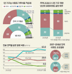 1인 가구에 실제 도움 안 되는 마케팅 수준에 그쳐