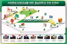 대덕연구단지에 스타트업 타운 조성합시다