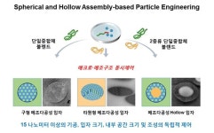 다공성 소재 정밀하고 손쉽게 제어한다