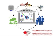 끝없이 재출현 바이러스 막을 R&D대책? 원헬스