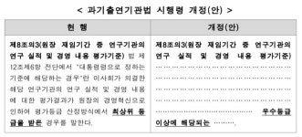출연연 원장 '3년 연임제' 가시화, 경영평가 기준 낮춘다