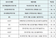 [금주의 구인구직]한의학연·생명연·IBS