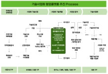 아이는 동네가, 바이오기업은 대전이 함께 키운다