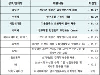 신세계푸드SK이노베이션대덕기술원점 | [금주의 구인구직] 파멥신·SK이노베이션·대덕넷