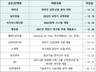 [금주의 구인구직] 브이픽스메디칼·신테카바이오·대덕넷
