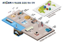국내 자원개발 전문기관, 新자원 시대 연다