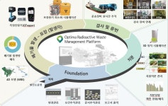 원전 해체 궁극의 솔루션 총 결집, 엔에스이 비결?  
