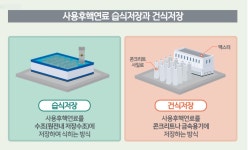 3개 원전 더 짓는다면서 사용후핵연료 이대로 방치할 건가
