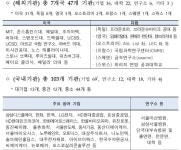 출연연·韓기업, 노벨상 수상자와 손잡고 첨단기술 개발 나선다