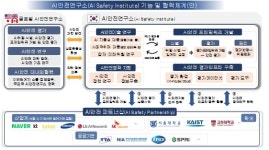 AI안전연구소 30명 규모로 11월 중순 출범