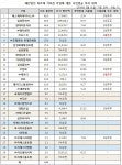 금태섭 의원 국민연금, 미르에 기부한 기업 경영진에 책임 물어야