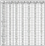 서울시, 아파트 '거래절벽' 심화되나?… 전년 대비 반토막 수준