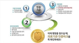 의료기관평가인증원, 2018년 제4차(33차)요양병원 인증준비 기본교육 접수 중
