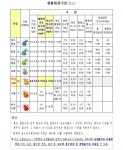 송옥주, 화성시 저수지 대부분 농업용수로 부적합