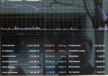 암호화폐, 경기 침체되면 가격 오른다?… 기관투자자, 투자할 때 비트코인 선호
